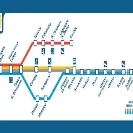 Pensionat Locazione Turistica Madera Bari